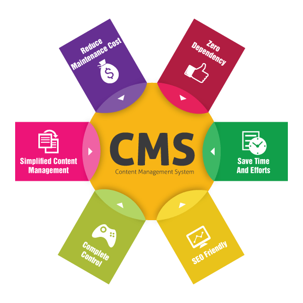 ContentManagementSystem